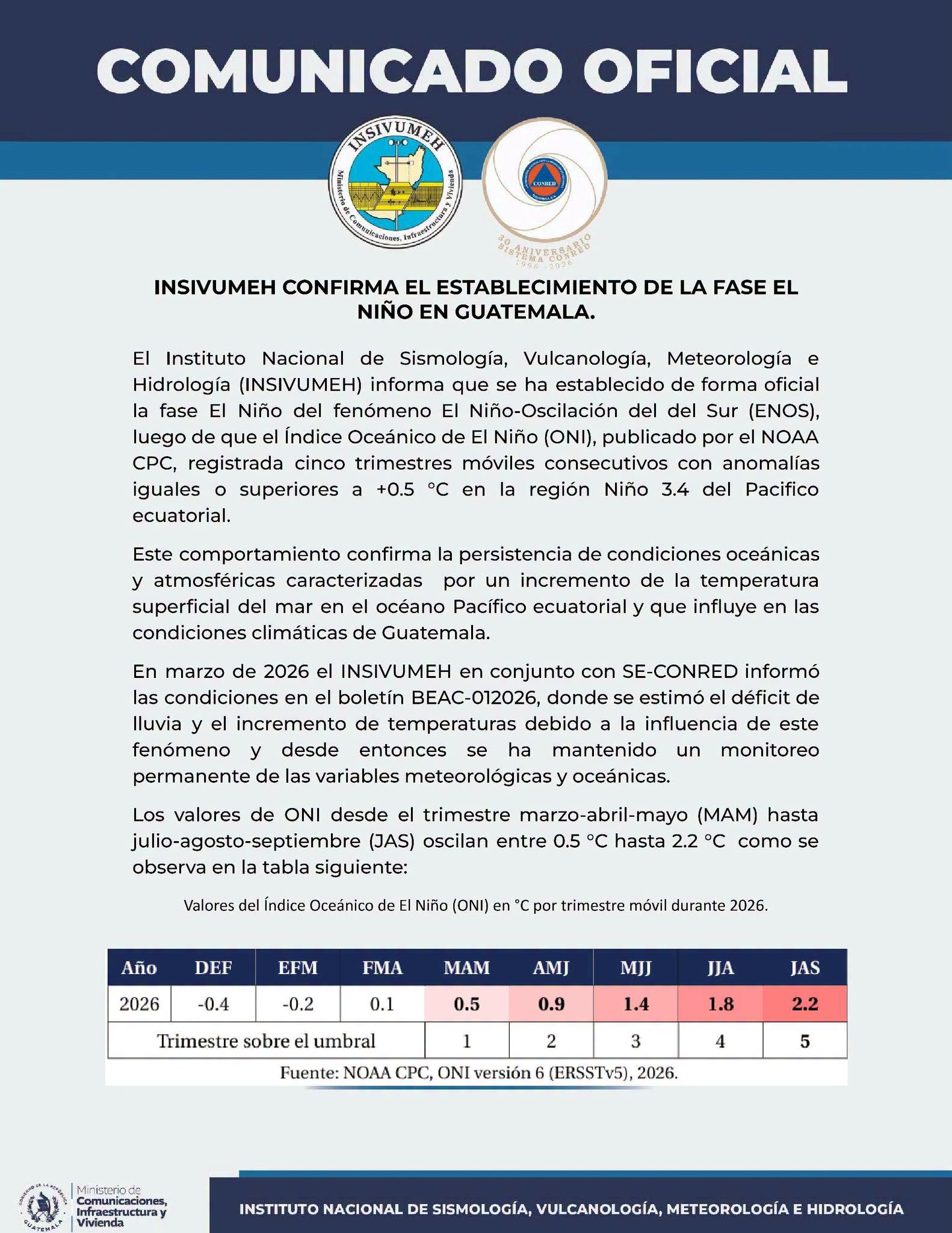 COMUNICADO OFICIAL  FENÓMENO DE ¨EL NIÑO»